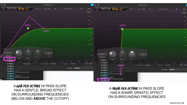 100hz hi pass 96db-octave slope [large]